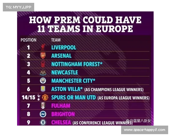 英超新转播分成方案出台 低级别联赛补贴比例提升至15%